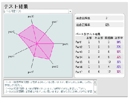 toeic1